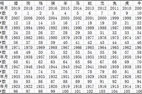 1988出生|1988年今年多大 1988年出生现在几岁 八八年到2024年多大了